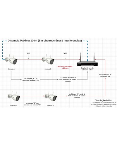Netwerkvideorecorder Hikvision NK42W0H-1T(WD)(D)/EU