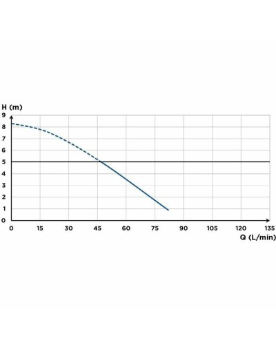 Bidet sanitaire SFA Saniaccess 3