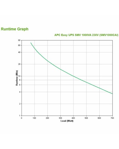 SAI Interaktiv Avbrottsfri Kraftförsörjning (UPS) APC SMV1000CAI          