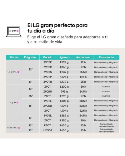 Laptop LG 17ZD90T-G.AX88B