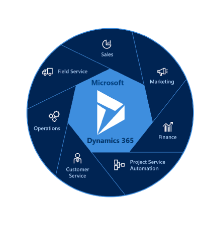 DYN365 OPENTED SBXT4 STD PERF TS FOR FAC