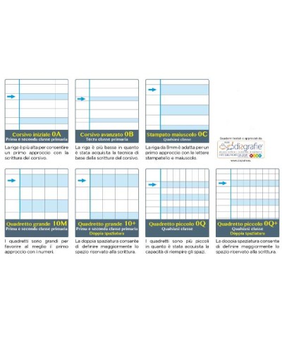 Quaderno ONE COLOR DIDATTICO A4 - 0Q+ con marg. (conf.6)