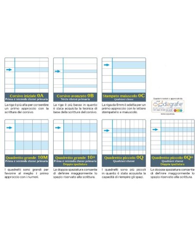 Quaderno ONE COLOR DIDATTICO A4 - 0Q con marg. (conf.6)