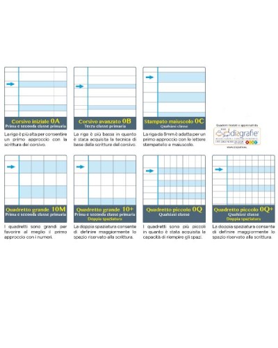 Quaderno ONE COLOR DIDATTICO A4 - 0A con marg. (conf.6)