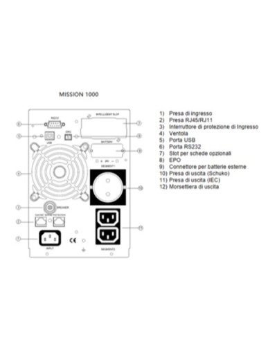 MISSION MT 1000 VA 900W UPS PER CABINE DI MEDIA TENSIONE