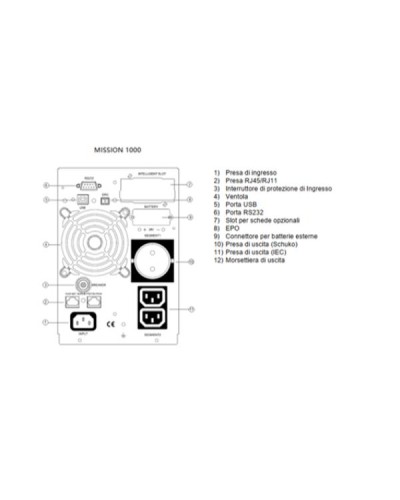 MISSION 1000 VA 900 W ON LINE  DISPLAY LCD, CON DIMENSIONI COMPATTE L144 P293 A209
