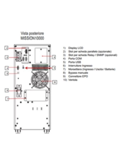 MISSION 10000 VA 9000 W ON LINE CON DISPLAY LCD