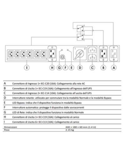 PDU 16A  6+1 PRESE C13+C19 CON DOPPIO INGRESSO BYPASS MANUALE