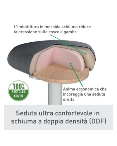 SGABELLO ACTIVE COMFORT IN PIEDI
