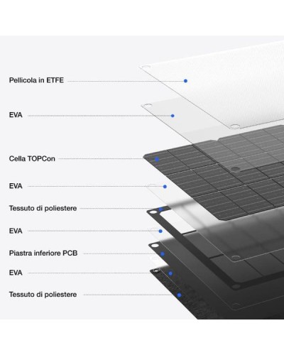 PANNELLO SOLARE PORTATILE 60W TYPEC